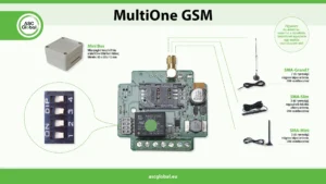 Alternative view of GSM MULTI ONE GSM kapunyitó modul 1 kimenet